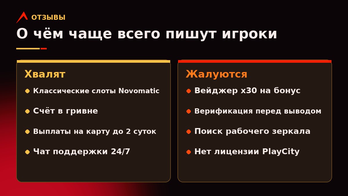 Отзывы о Вулкан казино: карточка в две колонки, слева темы похвалы, справа темы жалоб