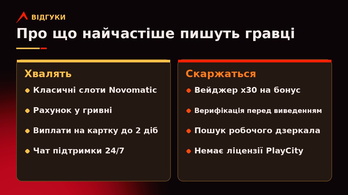 Відгуки про Вулкан казино: картка у дві колонки, ліворуч теми похвали, праворуч теми скарг