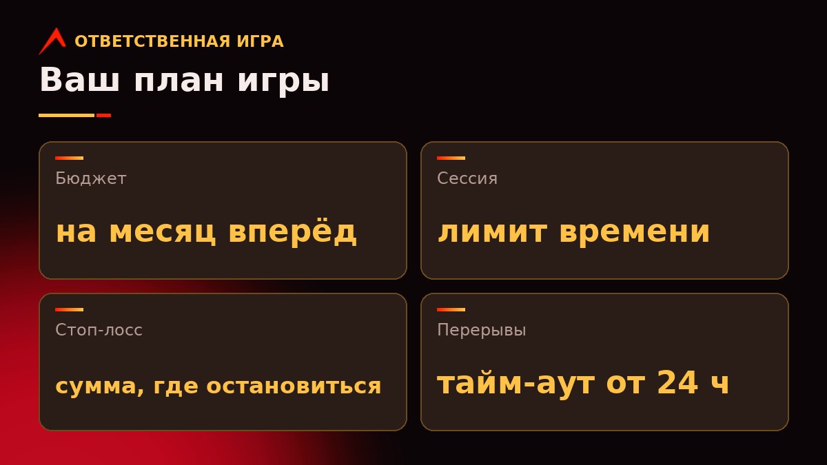 Карточка «План игры»: бюджет на месяц, лимит сессии, стоп-лосс и перерывы для игроков Вулкан казино